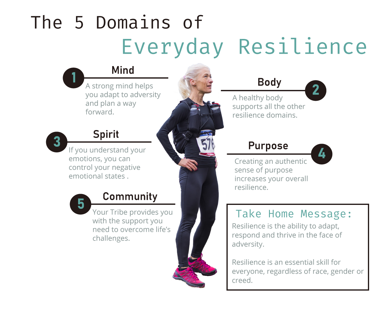 Five domains of everyday resilience infographic
