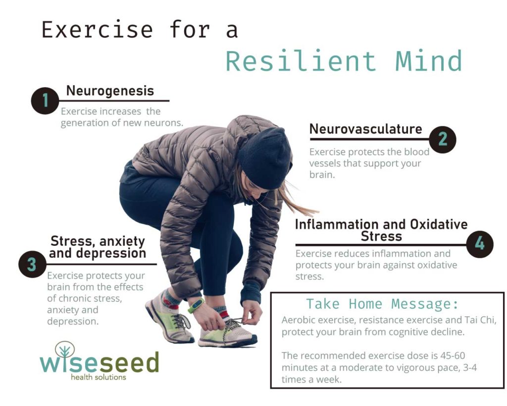 Exercise For A Resilient Mind Infographic