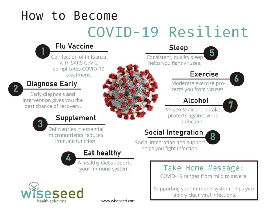 Covid 19 Infographic Web