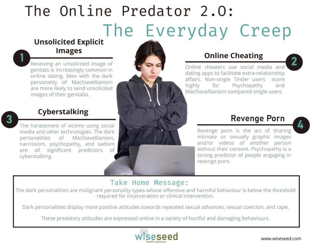 Everyday Creep Infographic Web