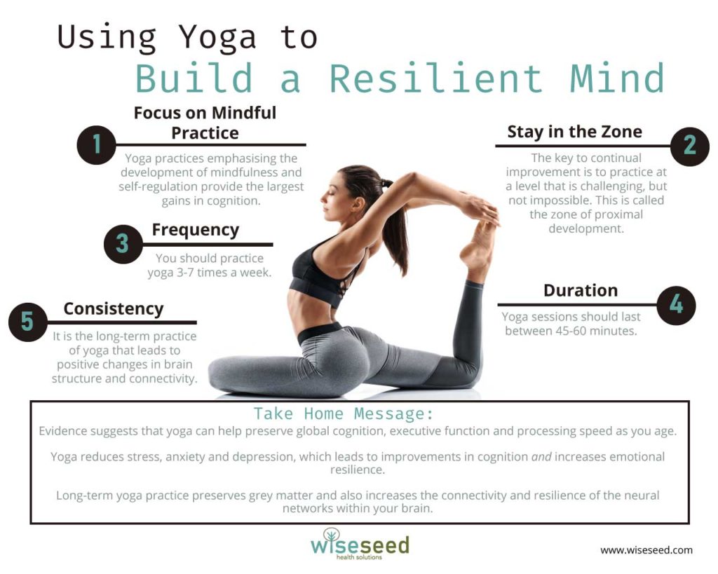 Using Yoga To Build A Resilient Mind Infographic