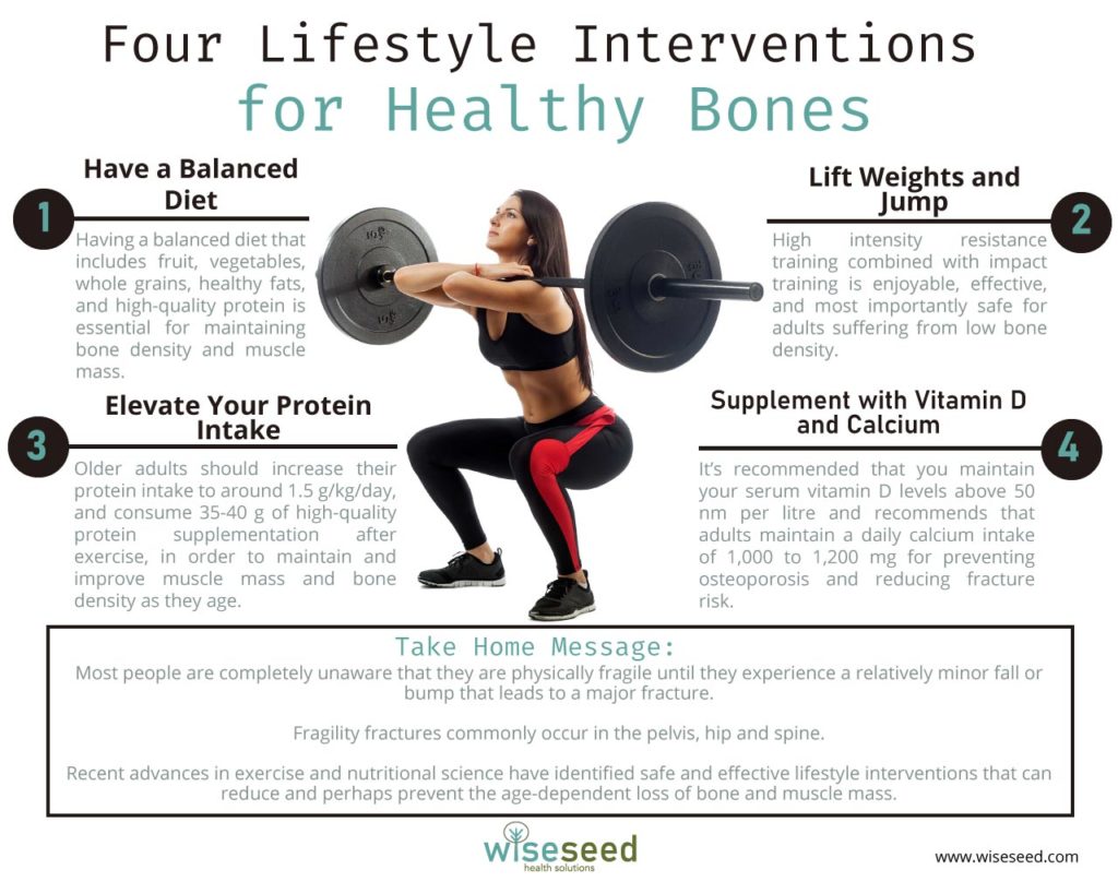 Lifestyle Interventions Healthy Bones Infographic