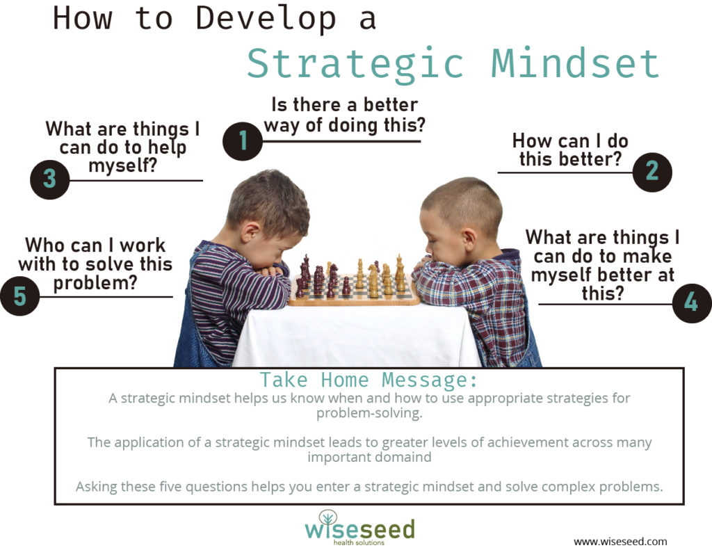 How To Build A Strategic Mindset Infographic