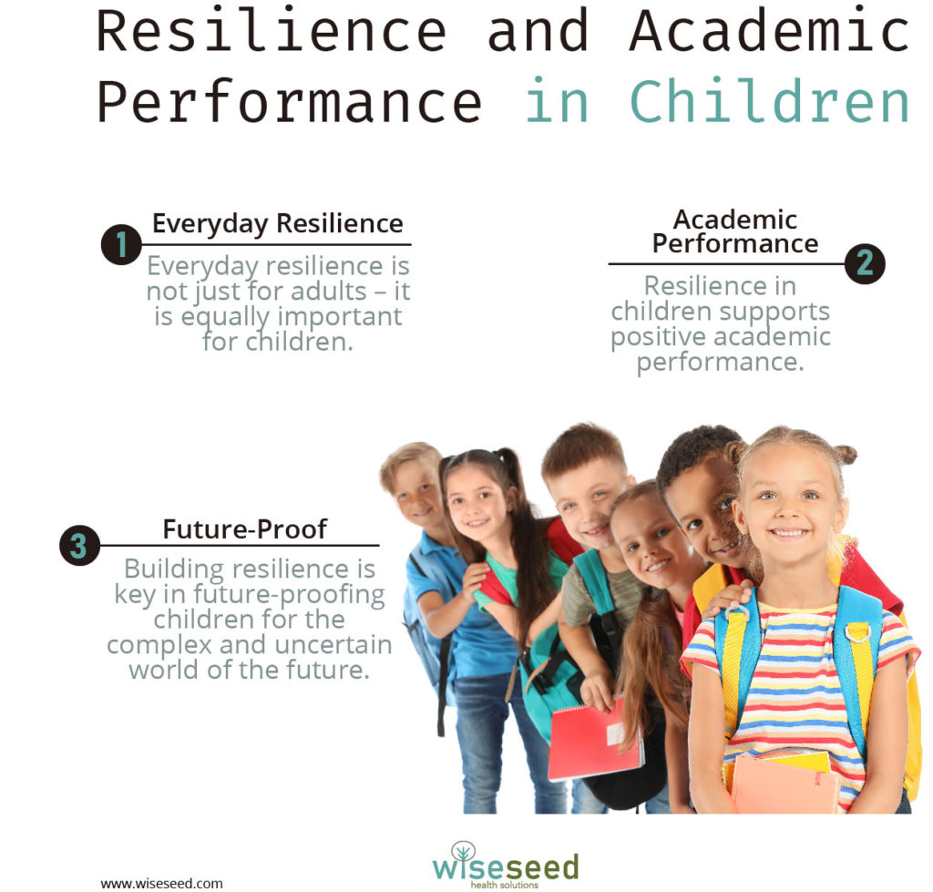 Resilience And Academic Performance
