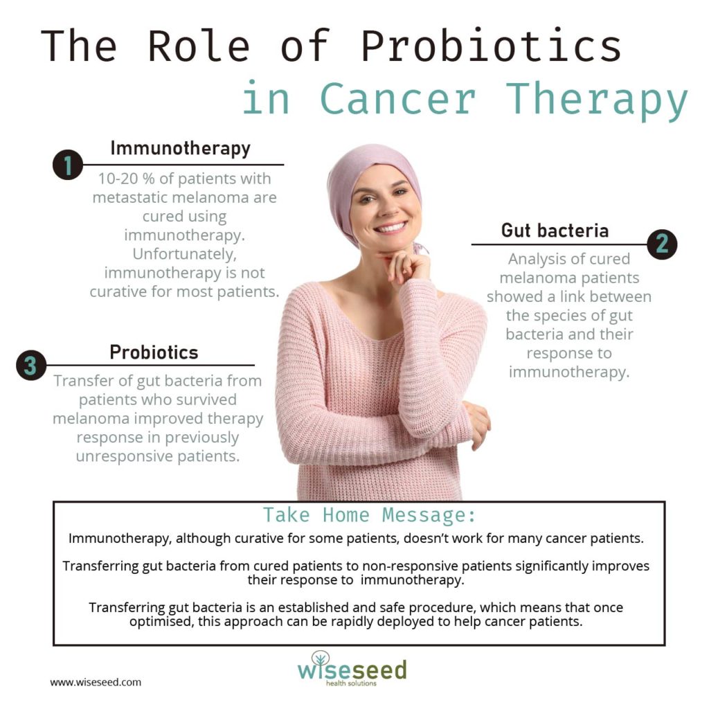 The Role Of Probiotincs In Cancer Treatment Infographic