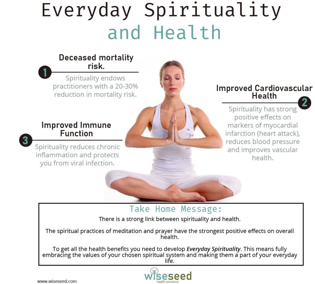 Everday Spirituality And Health