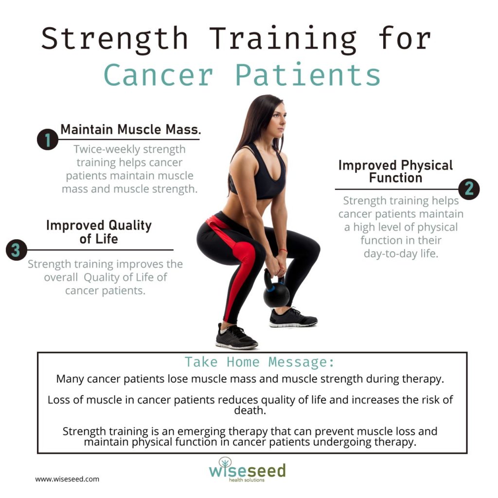 Strength Training For Cancer Patients