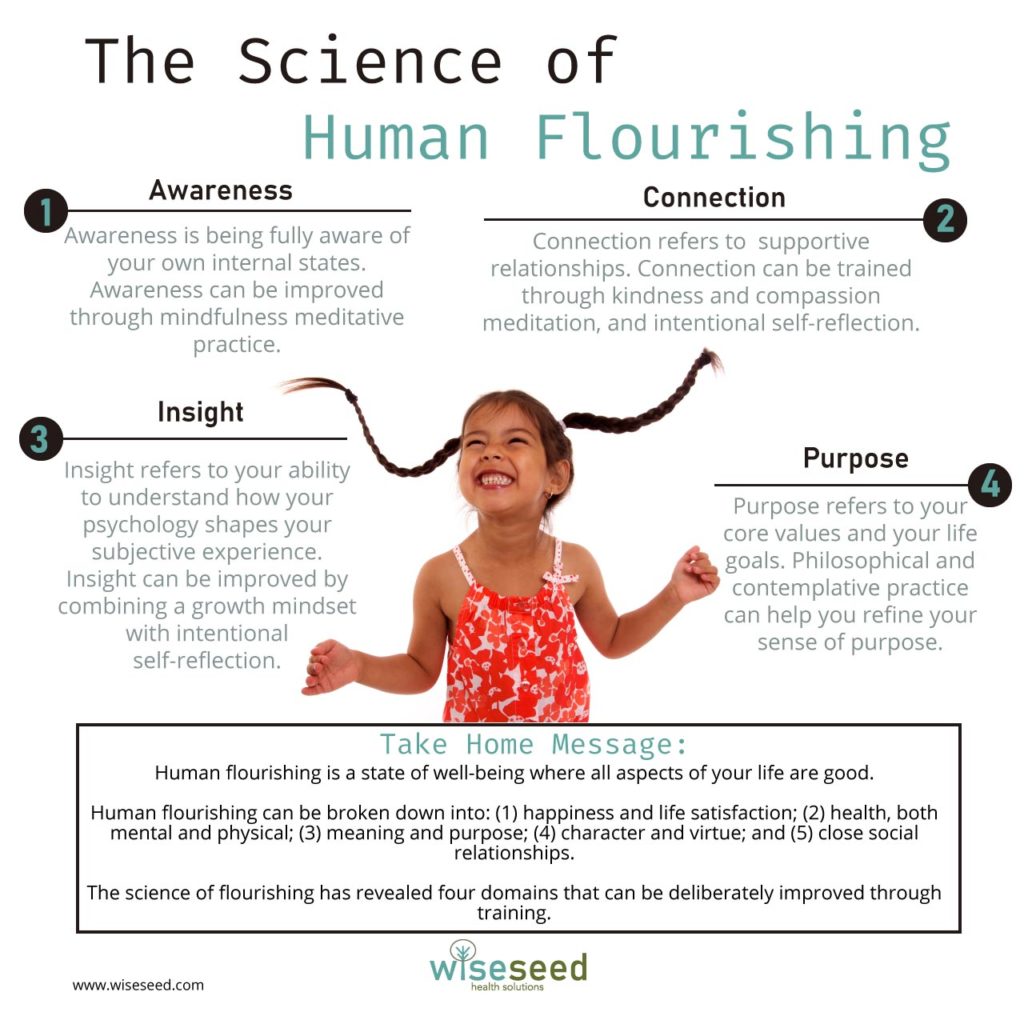 The Science Of Human Flourishing