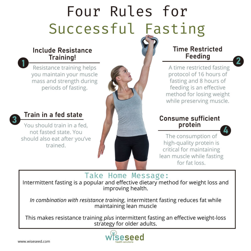 Four Rules For Successful Fasting