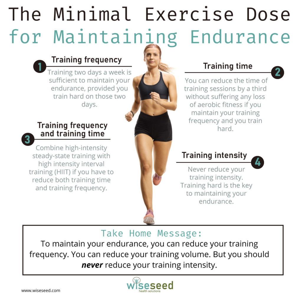 Minimum Exercise Dose To Maintain Endurance