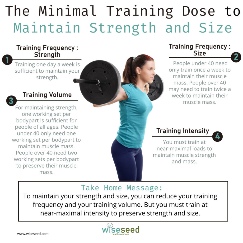Minimum Exercise Dose To Maintain Strength And Size V2