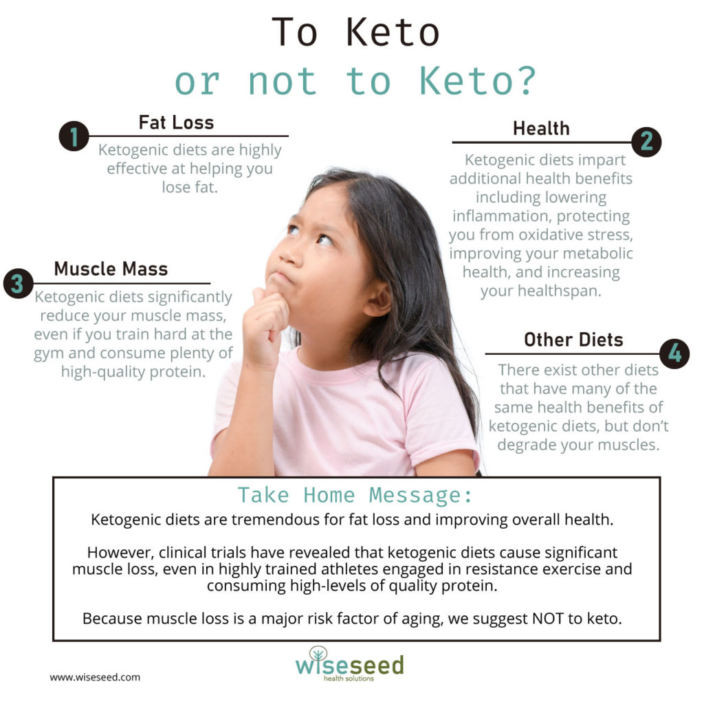 To Keto Or Not To Keto