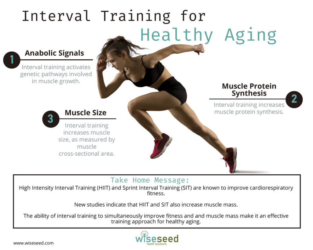 Interval Training For Healthy Aging