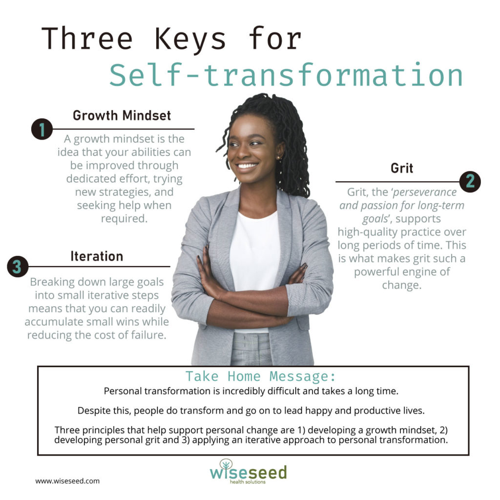 Three Keys Of Self Transformation