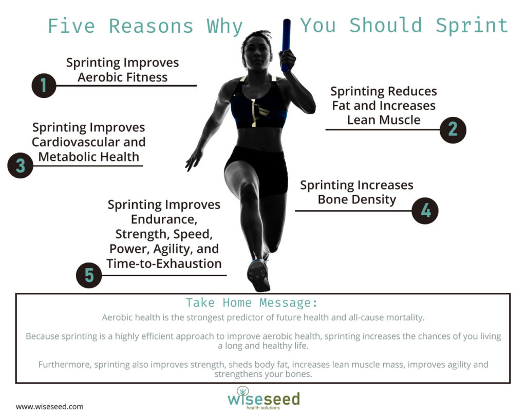 Five Reasons Why You Should Sprint V2