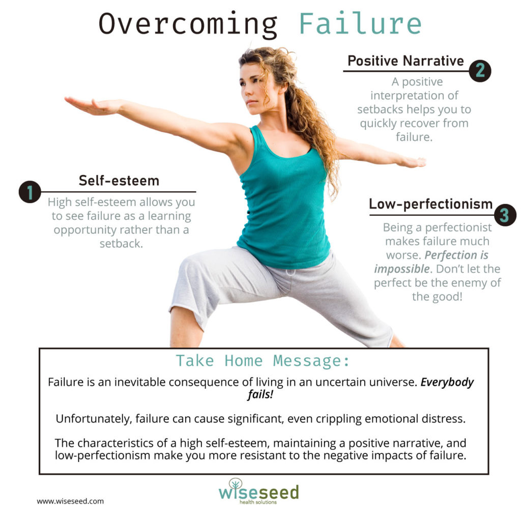 Overcoming Failure