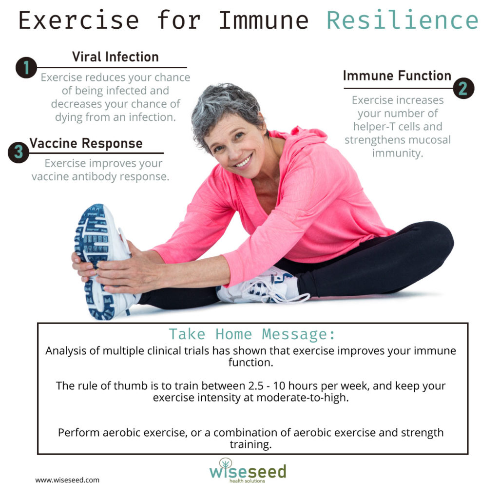Exercise For Immune Resilience 3