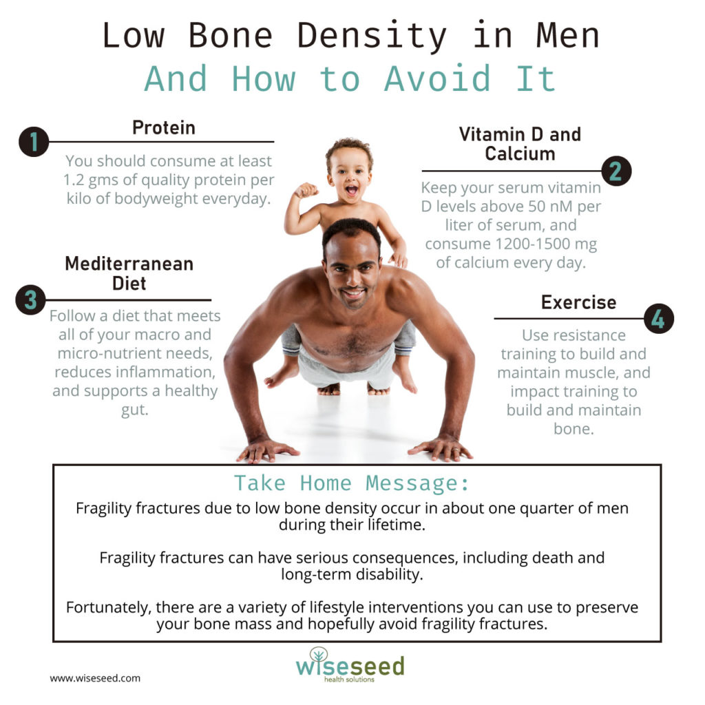 Low Bone Density In Men And How To Avoid It