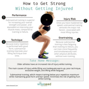 How To Get Strong Without Getting Injured
