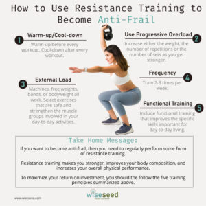 How To Use Resistance Training To Become Anti Frail Infographic