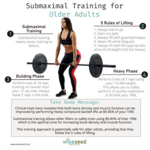 Submaximal Training For Older Adults Infographic