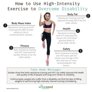 How To Use High Intensity Exercise To Overcome Disability