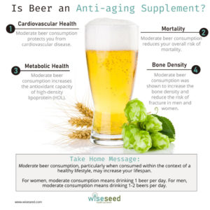 Is Beer An Anti Aging Supplement