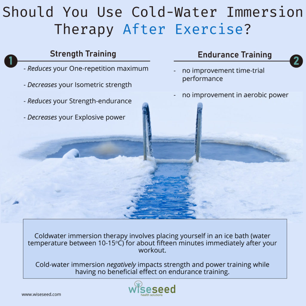 Cold Water Immersion Therapy Infographic