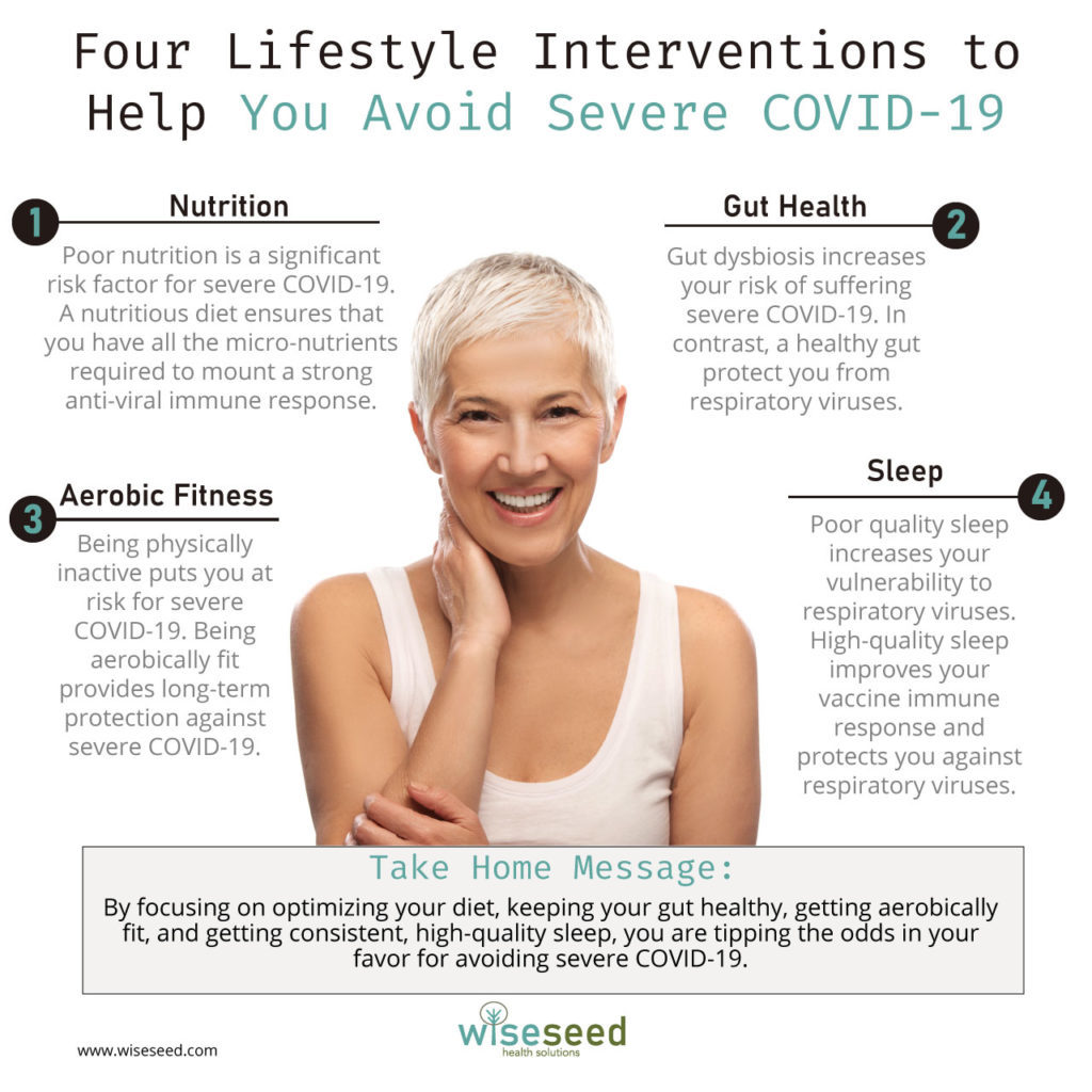 Lifestyle Interventions Protect Covid 19