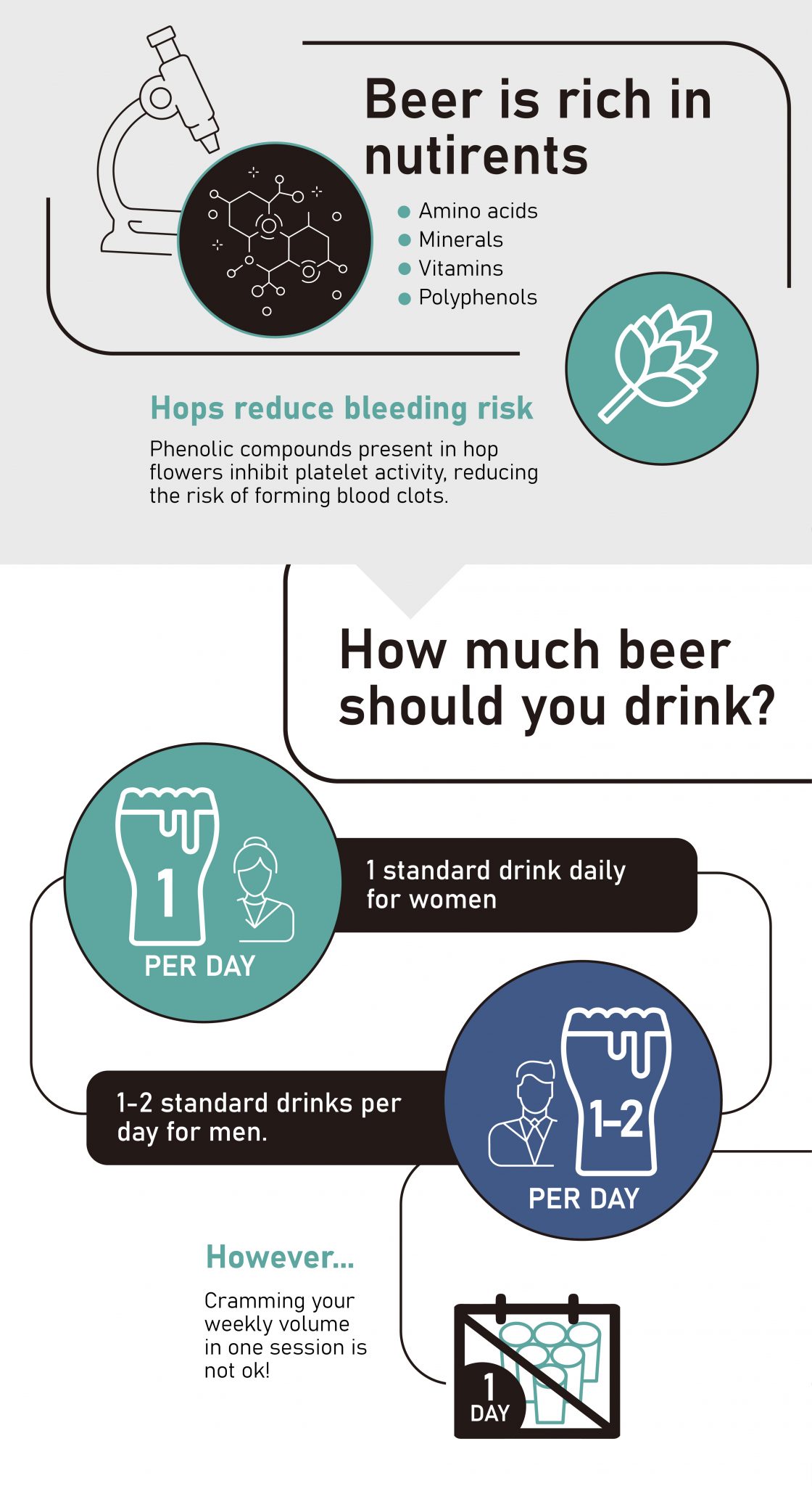How Much Beer Should You Drink 