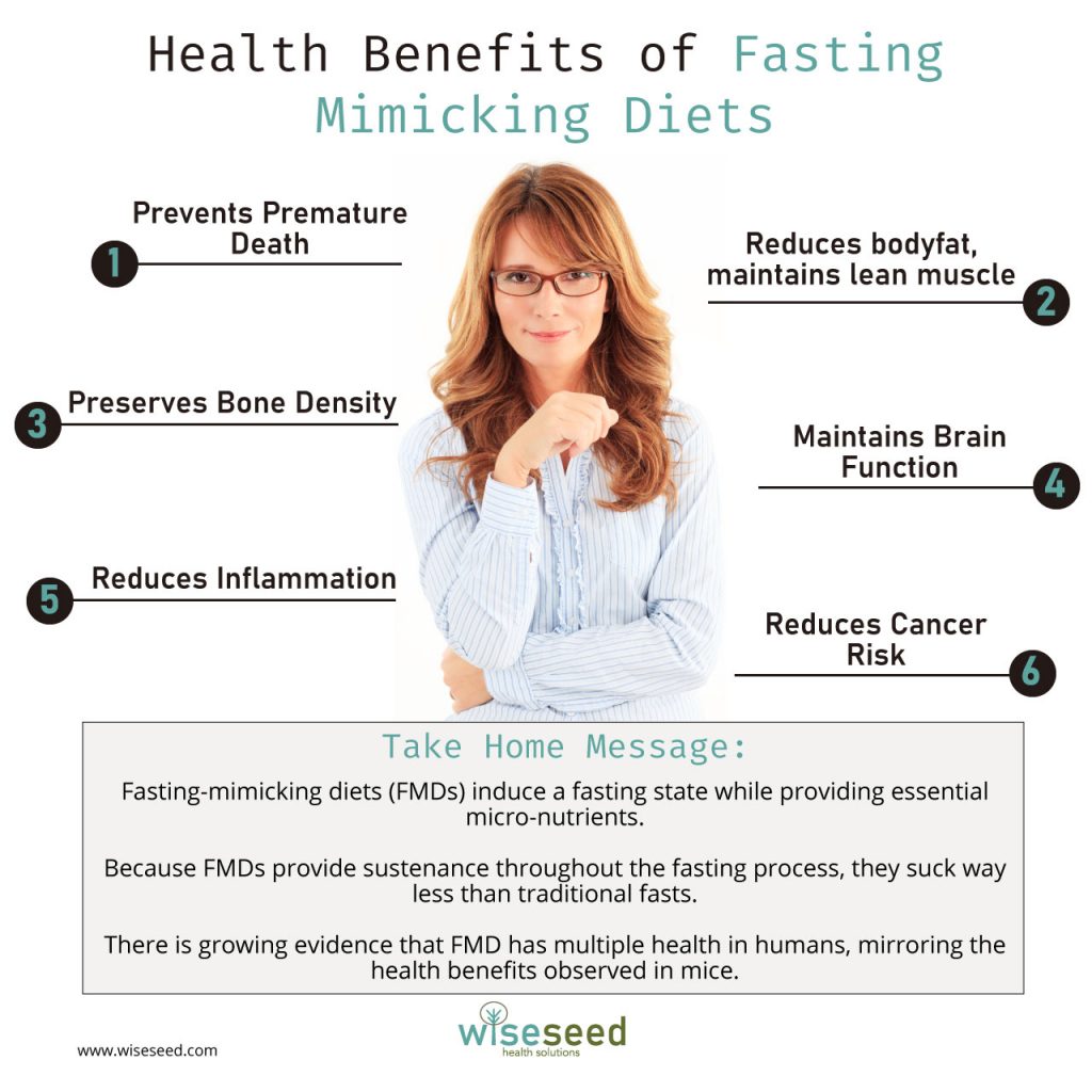 Fasting Mimicking Diets