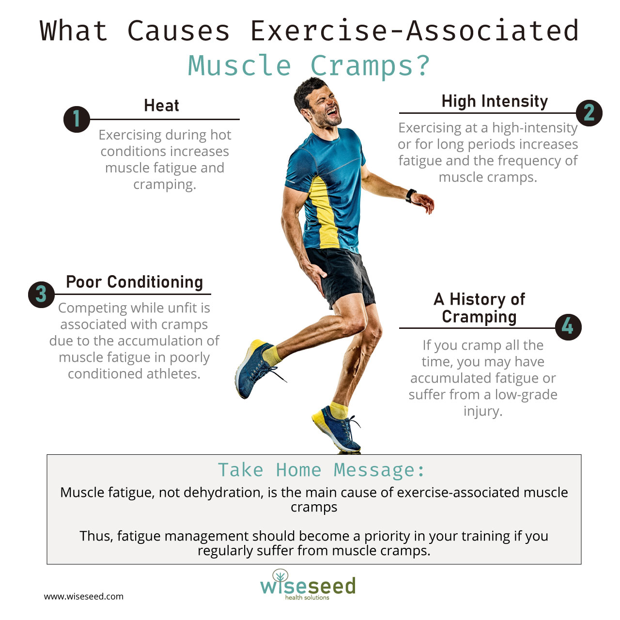 If you regularly suffer from muscle cramps, fatigue management should become a top priority in your training and competition preparation.
