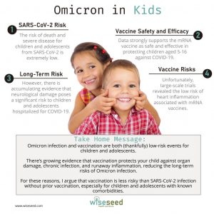 Omicron Kids