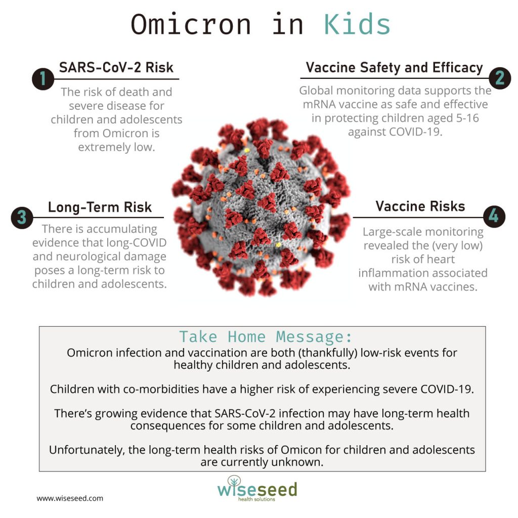Omicron Kids 3