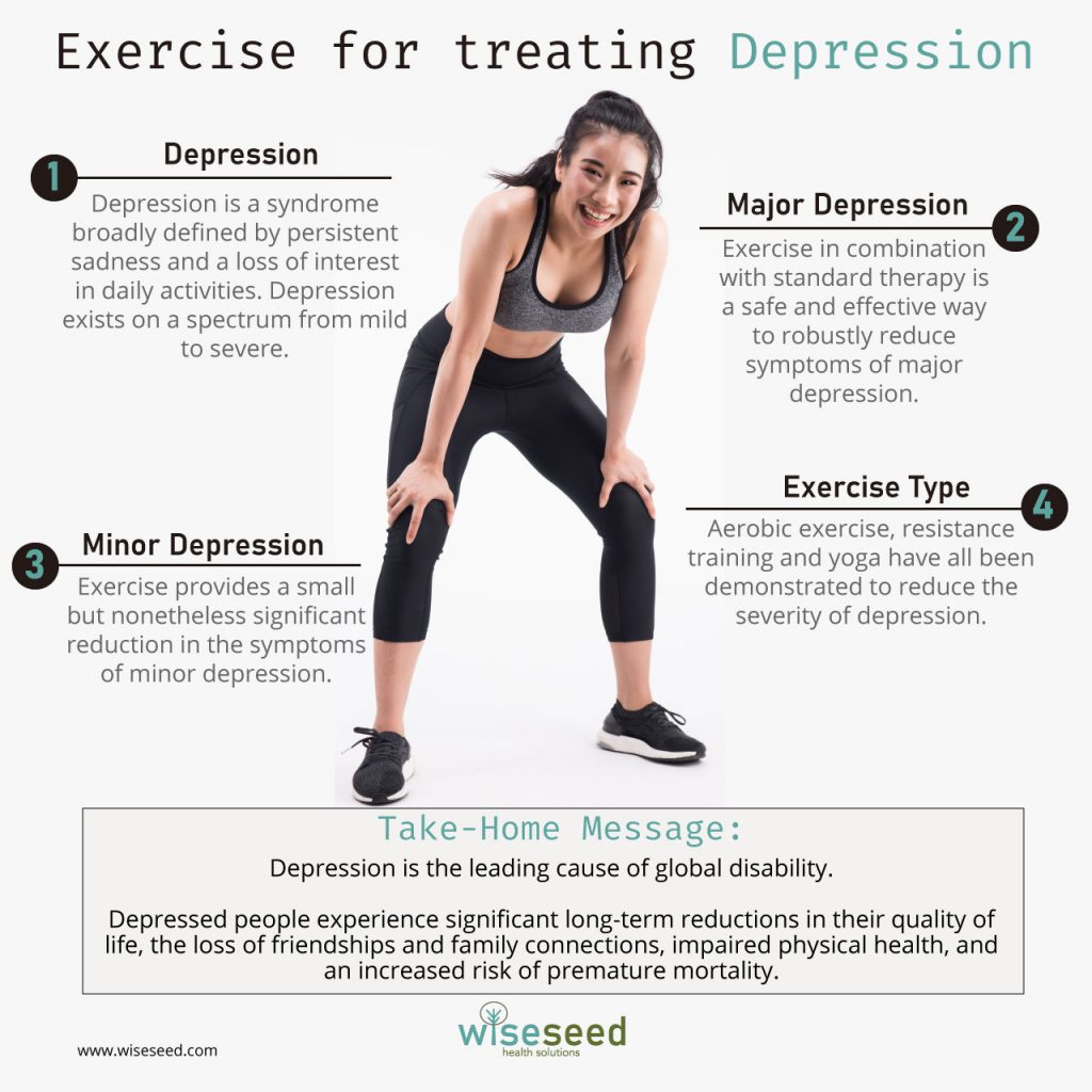 Exercise for Treating Depression - WiseSeed Health Solutions