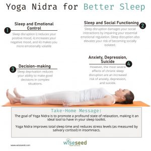 Yoga Nidra For Better Sleep