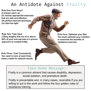 An Antidote Against Frailty Infographic